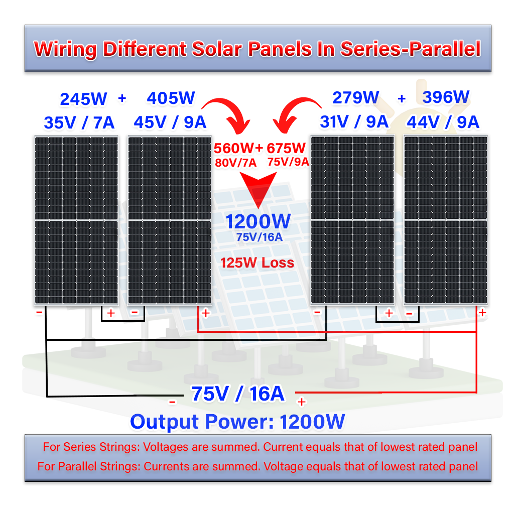 Different Solar Panel in Series Paralell