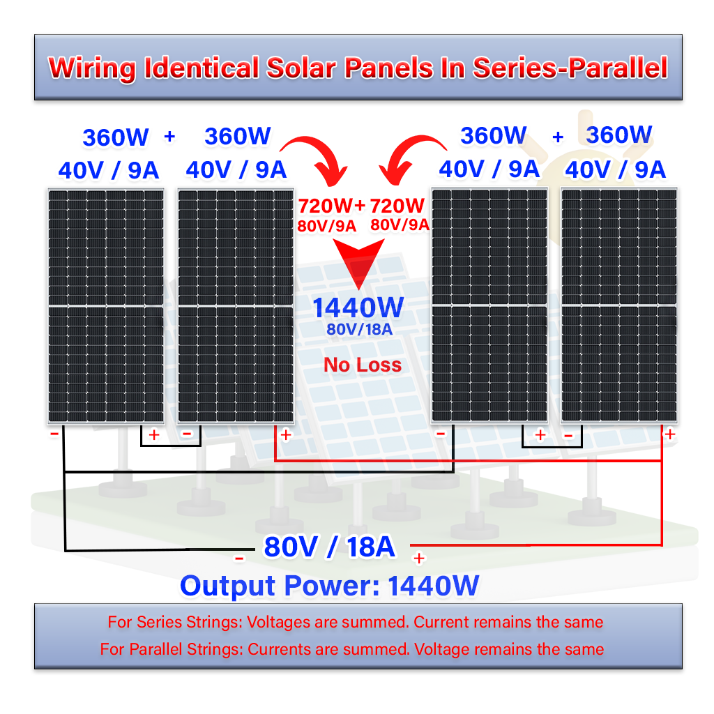 Maximizing Solar Panel Efficiency: Exploring Series, Parallel, and ...